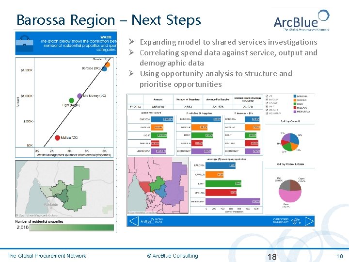 Barossa Region – Next Steps Ø Expanding model to shared services investigations Ø Correlating