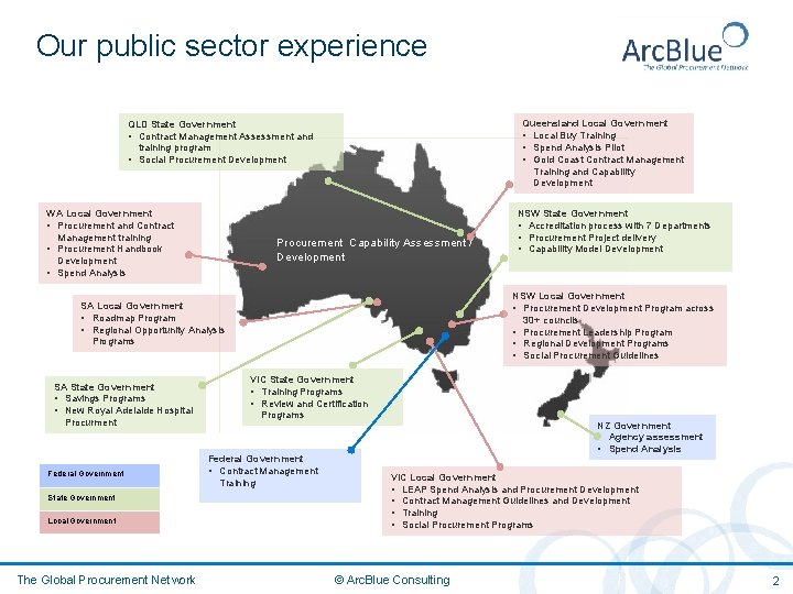 Our public sector experience Queensland Local Government • Local Buy Training • Spend Analysis