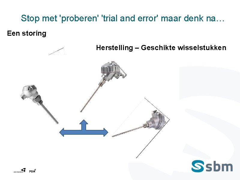 Stop met 'proberen' 'trial and error' maar denk na… Een storing Herstelling – Geschikte