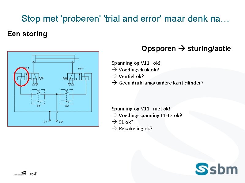 Stop met 'proberen' 'trial and error' maar denk na… Een storing Opsporen sturing/actie Spanning