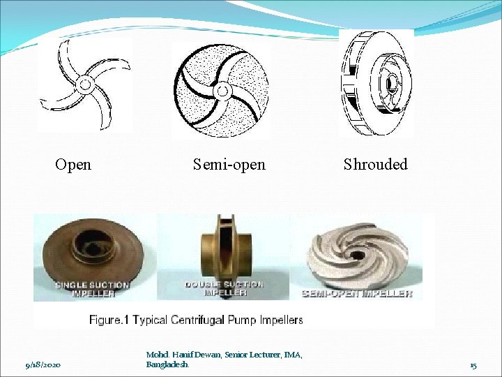  Open 9/18/2020 Semi-open Mohd. Hanif Dewan, Senior Lecturer, IMA, Bangladesh. Shrouded 15 