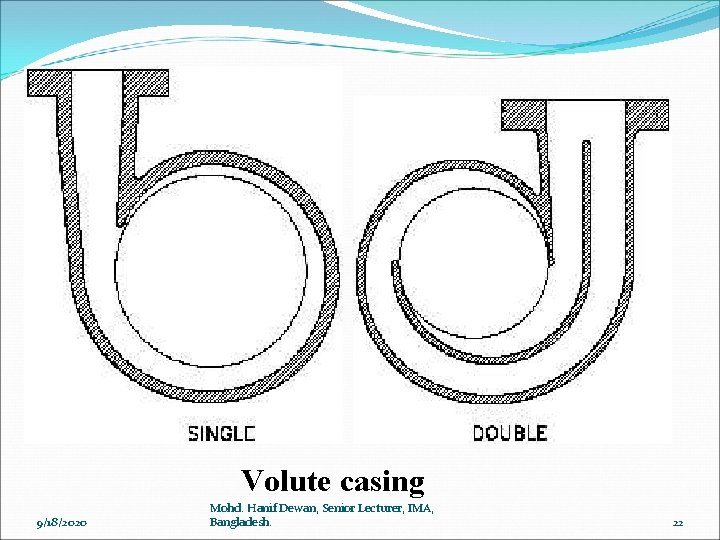 Volute casing 9/18/2020 Mohd. Hanif Dewan, Senior Lecturer, IMA, Bangladesh. 22 
