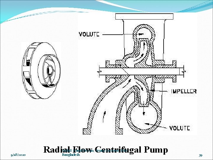 9/18/2020 Radial Flow Centrifugal Pump Mohd. Hanif Dewan, Senior Lecturer, IMA, Bangladesh. 39 