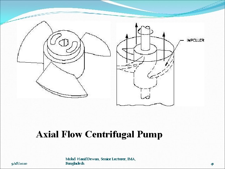 Axial Flow Centrifugal Pump 9/18/2020 Mohd. Hanif Dewan, Senior Lecturer, IMA, Bangladesh. 41 