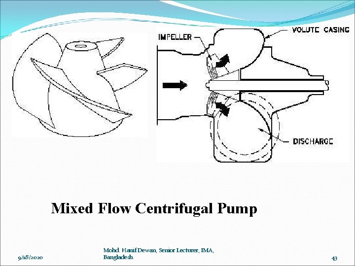Mixed Flow Centrifugal Pump 9/18/2020 Mohd. Hanif Dewan, Senior Lecturer, IMA, Bangladesh. 43 