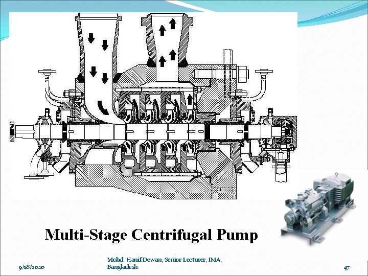 Multi-Stage Centrifugal Pump 9/18/2020 Mohd. Hanif Dewan, Senior Lecturer, IMA, Bangladesh. 47 