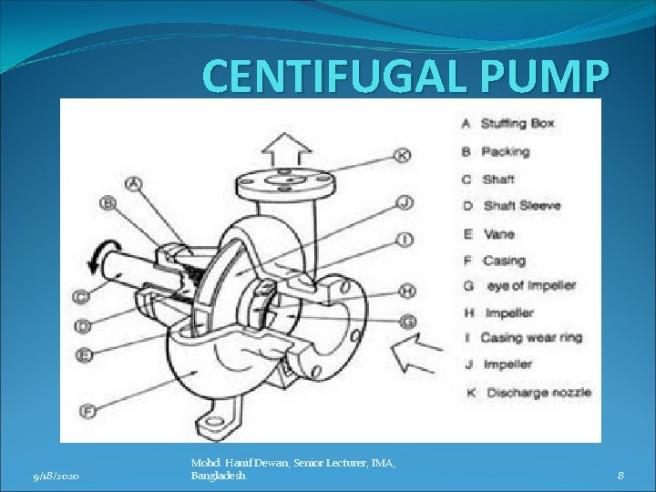 CENTIFUGAL PUMP 9/18/2020 Mohd. Hanif Dewan, Senior Lecturer, IMA, Bangladesh. 8 