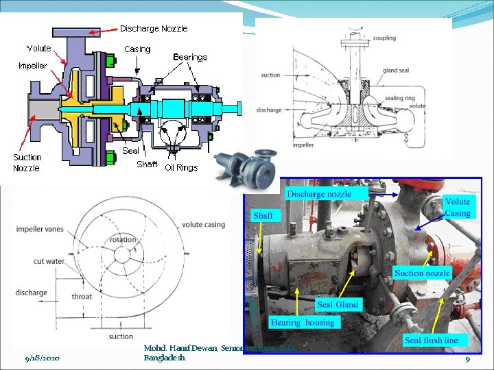 9/18/2020 Mohd. Hanif Dewan, Senior Lecturer, IMA, Bangladesh. 9 