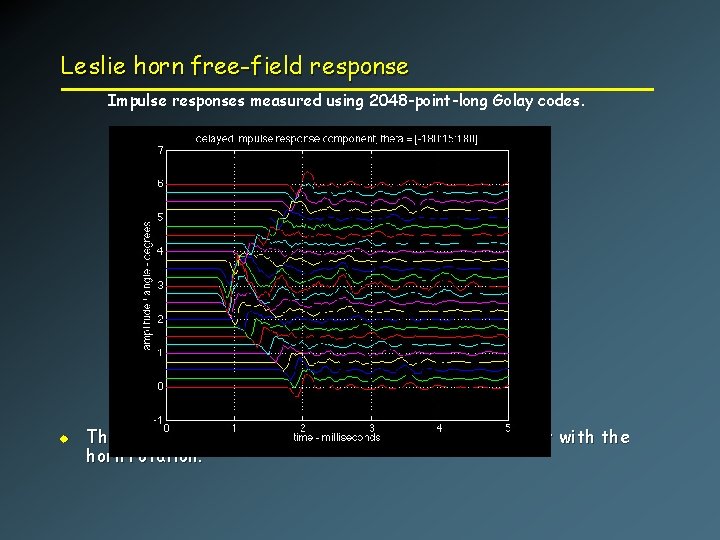 Leslie horn free-field response Impulse responses measured using 2048 -point-long Golay codes. u The