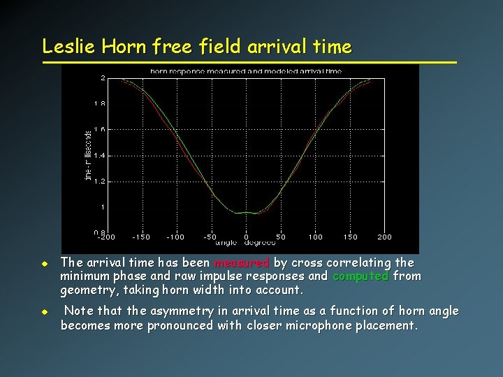 Leslie Horn free field arrival time u u The arrival time has been measured