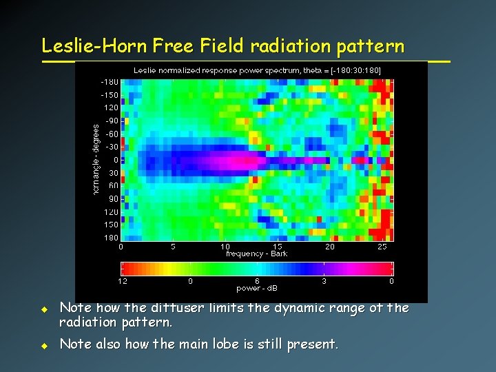 Leslie-Horn Free Field radiation pattern u u Note how the diffuser limits the dynamic