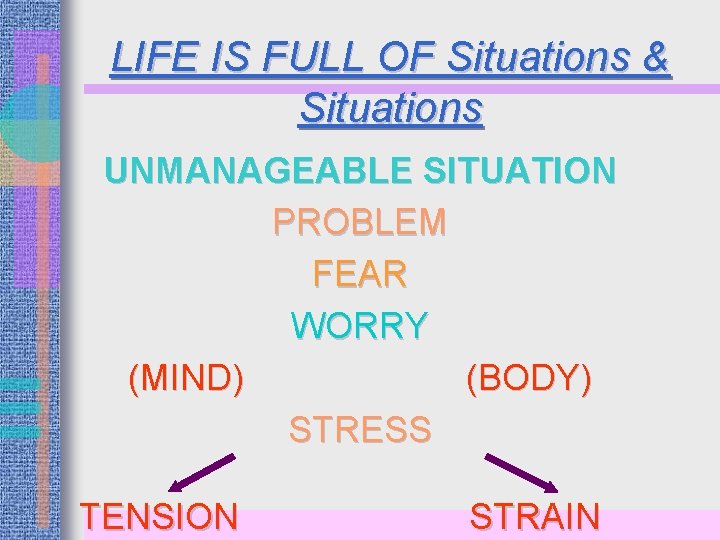 LIFE IS FULL OF Situations & Situations UNMANAGEABLE SITUATION PROBLEM FEAR WORRY (MIND) (BODY)