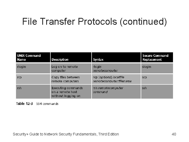 File Transfer Protocols (continued) Security+ Guide to Network Security Fundamentals, Third Edition 40 