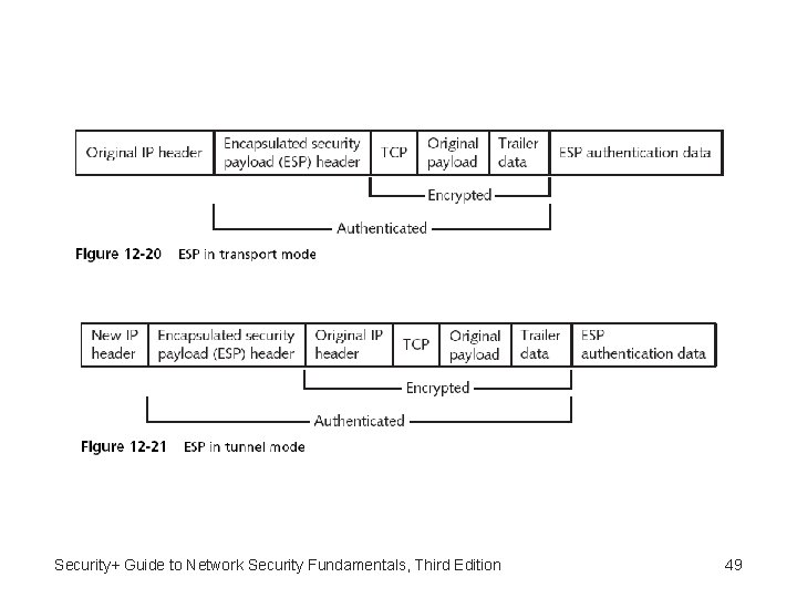 Security+ Guide to Network Security Fundamentals, Third Edition 49 