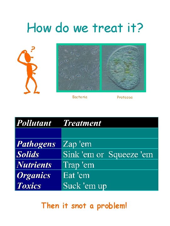 How do we treat it? Bacteria Protozoa Then it snot a problem! How do we treat it? Bacteria Protozoa Then it snot a problem!