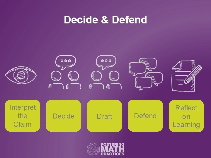 Decide & Defend Interpret the Claim Decide Draft Defend Reflect on Learning 