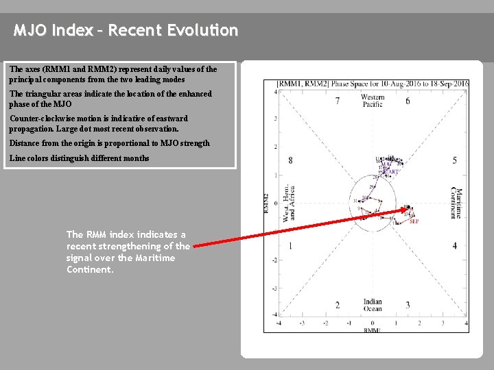 MJO Index – Recent Evolution The axes (RMM 1 and RMM 2) represent daily