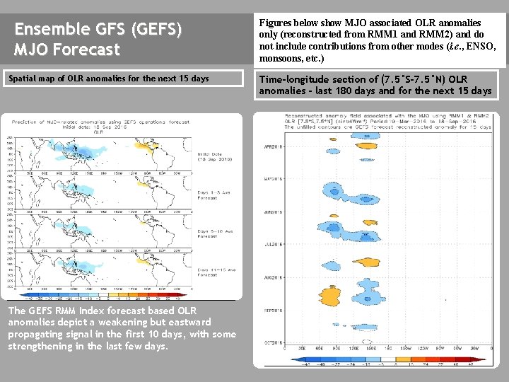 Ensemble GFS (GEFS) MJO Forecast Spatial map of OLR anomalies for the next 15