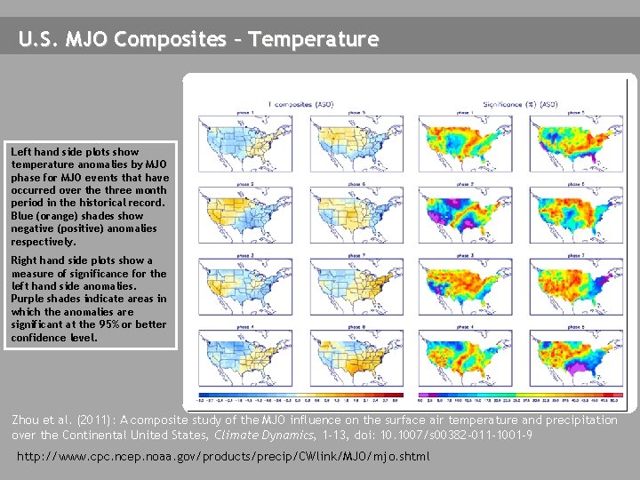 U. S. MJO Composites – Temperature Left hand side plots show temperature anomalies by