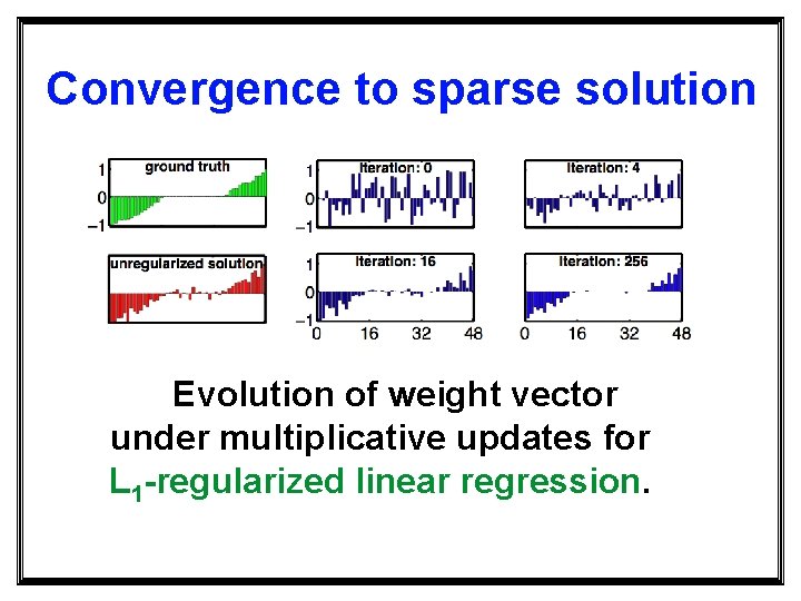 Convergence to sparse solution Evolution of weight vector under multiplicative updates for L 1