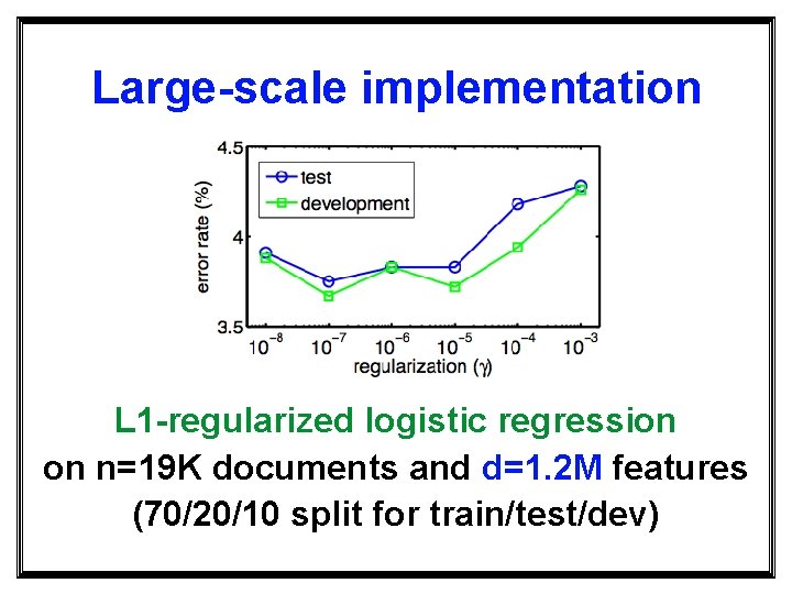 Large-scale implementation L 1 -regularized logistic regression on n=19 K documents and d=1. 2