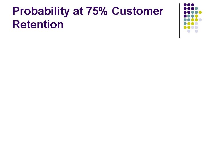 Probability at 75% Customer Retention 