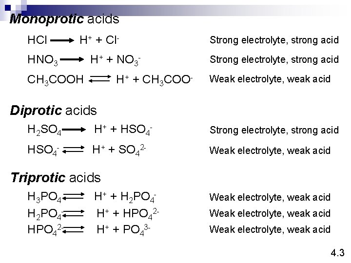 Monoprotic acids HCl H+ + Cl- HNO 3 H+ + NO 3 - CH