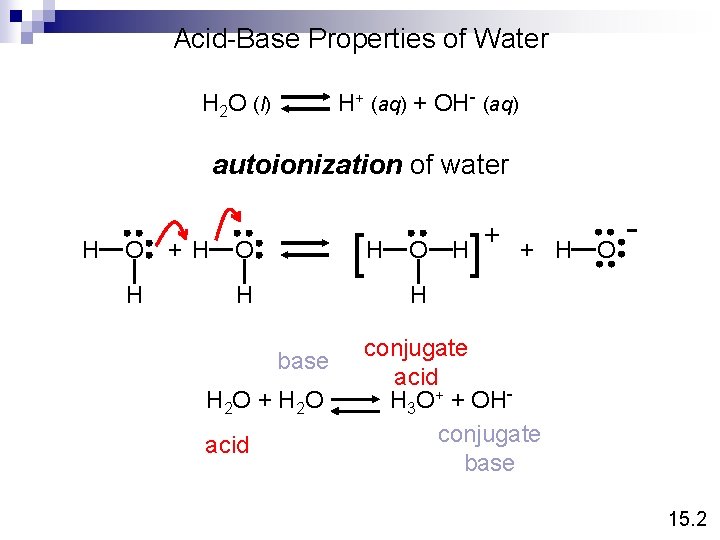 Acid-Base Properties of Water H+ (aq) + OH- (aq) H 2 O (l) autoionization