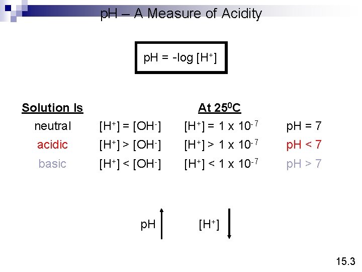 p. H – A Measure of Acidity p. H = -log [H+] Solution Is