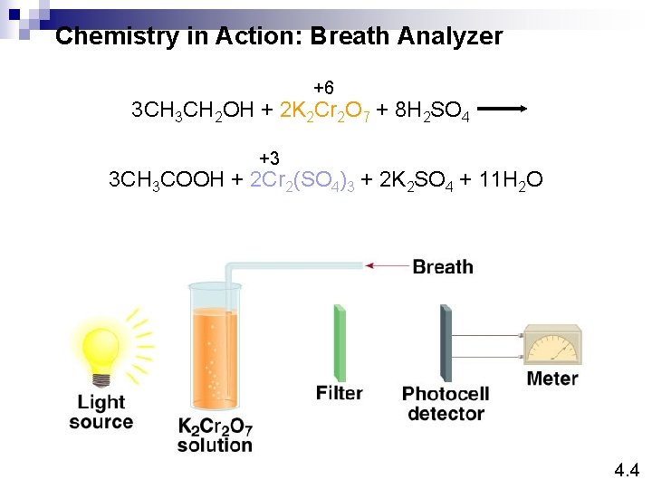 Chemistry in Action: Breath Analyzer +6 3 CH 2 OH + 2 K 2