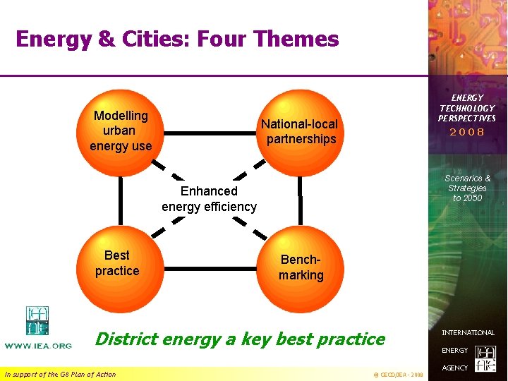 Energy & Cities: Four Themes Modelling urban energy use ENERGY TECHNOLOGY PERSPECTIVES National-local partnerships