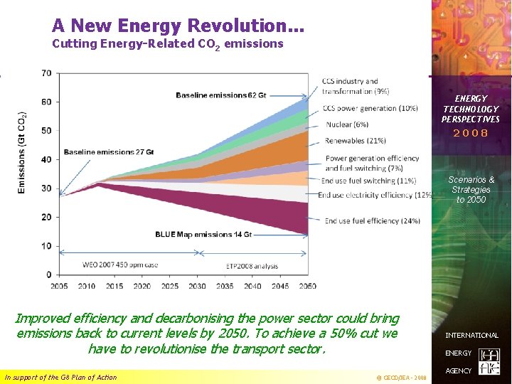 A New Energy Revolution. . . Cutting Energy-Related CO 2 emissions ENERGY TECHNOLOGY PERSPECTIVES