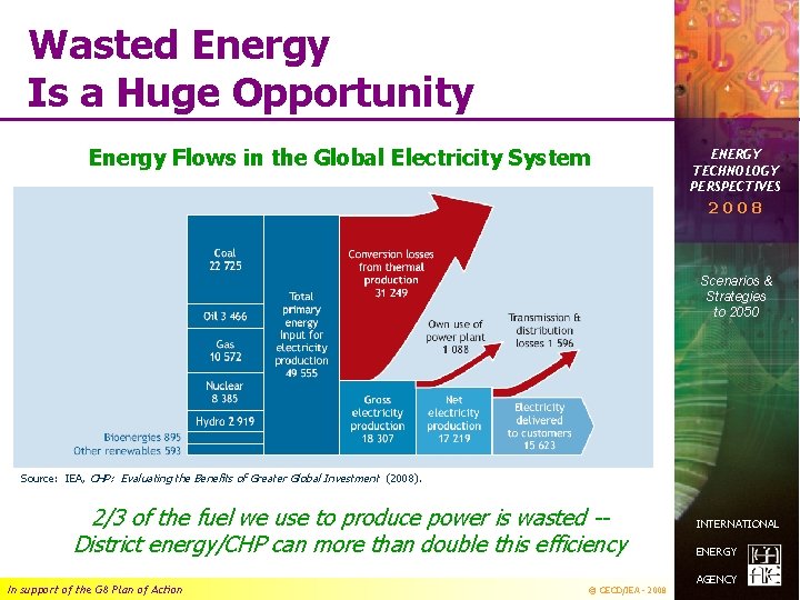 Wasted Energy Is a Huge Opportunity Energy Flows in the Global Electricity System ENERGY