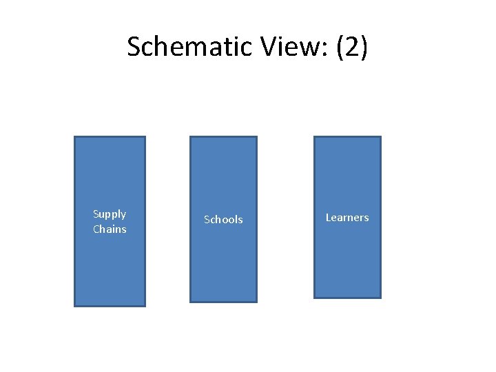 Schematic View: (2) Supply Chains Schools Learners 