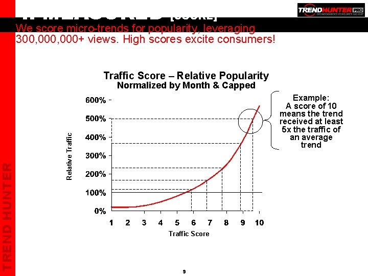 [SCORE] We score micro-trends for popularity, leveraging 300, 000+ views. High scores excite consumers!