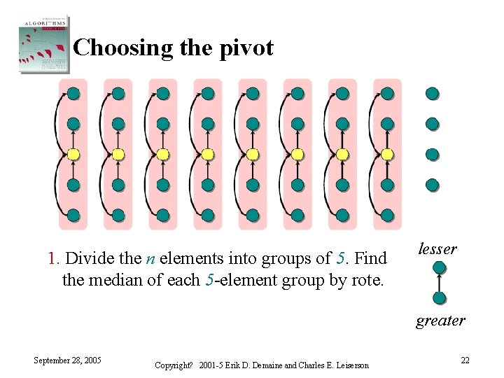Choosing the pivot 1. Divide the n elements into groups of 5. Find the