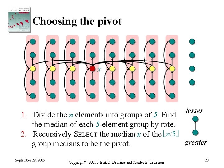 Choosing the pivot 1. Divide the n elements into groups of 5. Find the