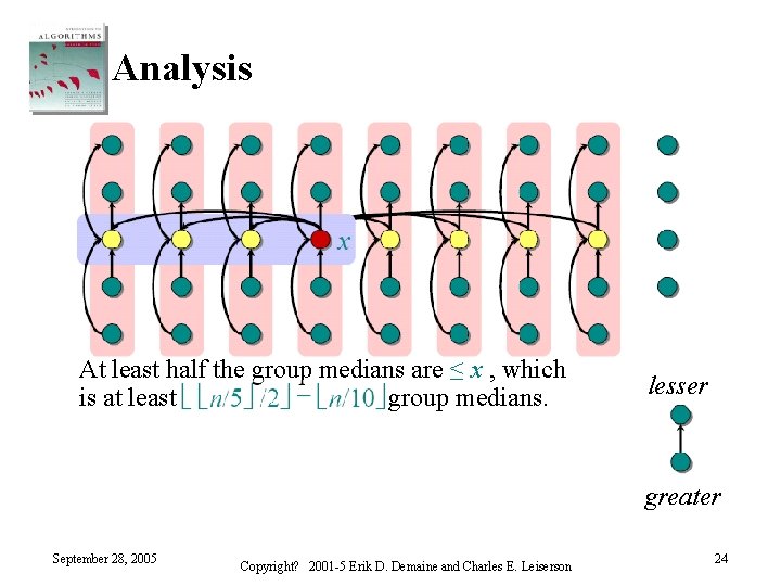Analysis At least half the group medians are ≤ x , which is at