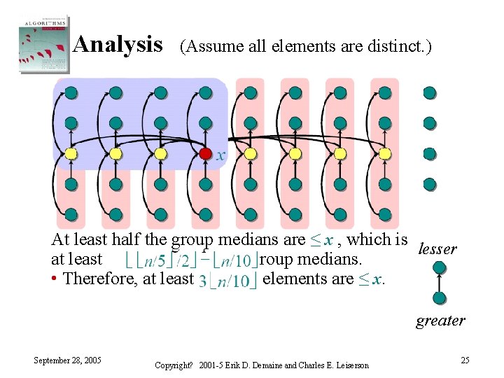 Analysis (Assume all elements are distinct. ) At least half the group medians are