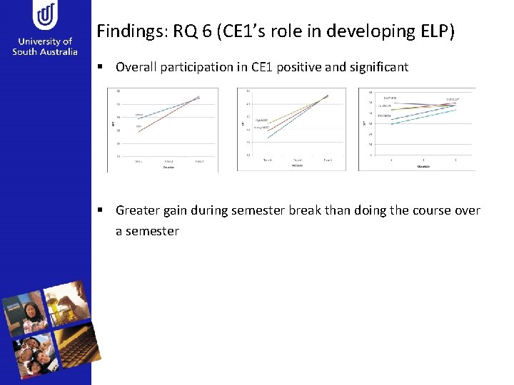 Findings: RQ 6 (CE 1’s role in developing ELP) § Overall participation in CE