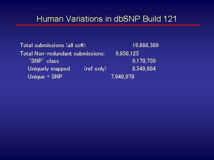 Human Variations in db. SNP Build 121 Total submissions (all ss#): 19, 888, 389