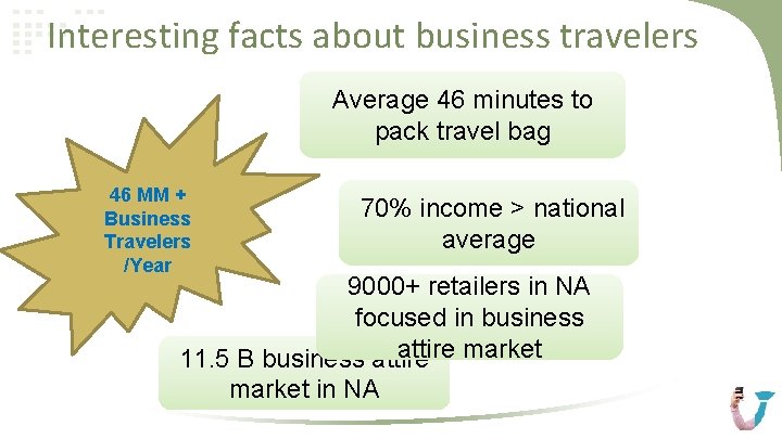 Interesting facts about business travelers Average 46 minutes to pack travel bag 46 MM