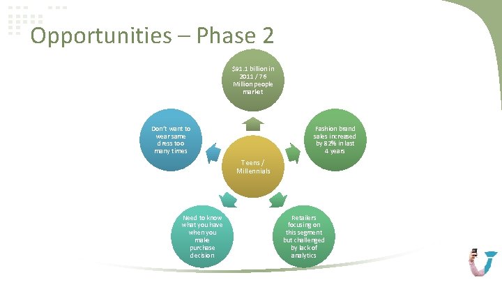 Opportunities – Phase 2 $91. 1 billion in 2011 / 76 Million people market