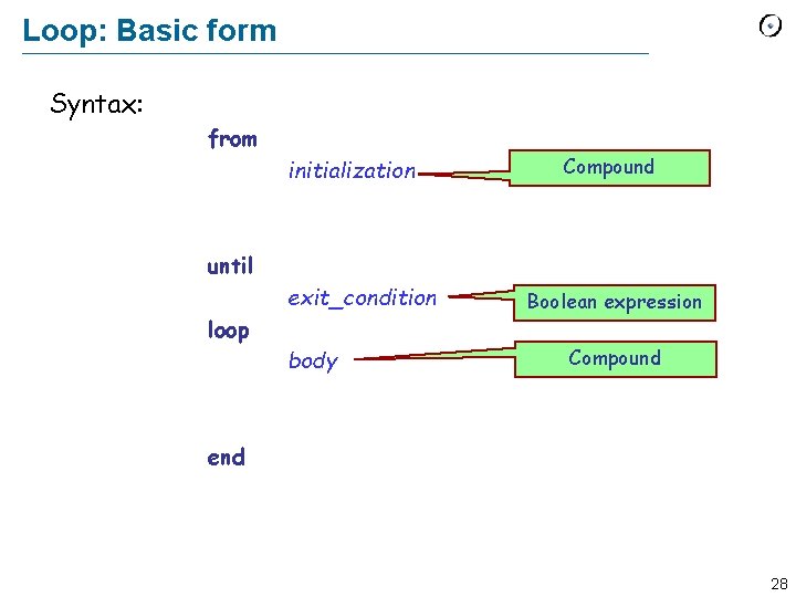 Loop: Basic form Syntax: from initialization Compound until exit_condition loop body Boolean expression Compound