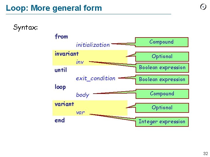 Loop: More general form Syntax: from initialization invariant inv until exit_condition loop body variant