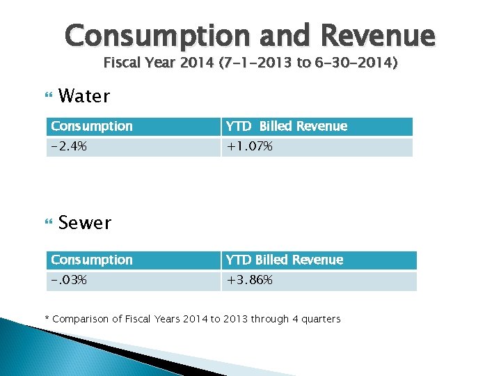 Consumption and Revenue Fiscal Year 2014 (7 -1 -2013 to 6 -30 -2014) Water