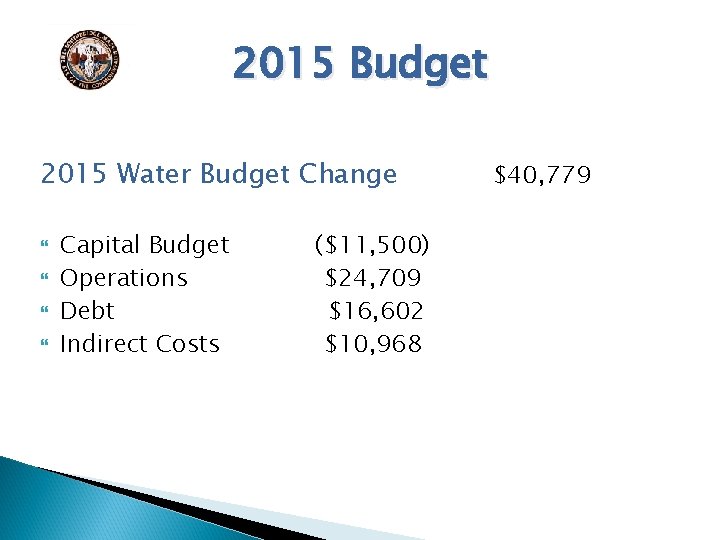 2015 Budget 2015 Water Budget Change Capital Budget Operations Debt Indirect Costs ($11, 500)