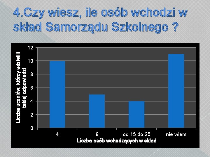 4. Czy wiesz, ile osób wchodzi w skład Samorządu Szkolnego ? Liczba uczniów, którzy