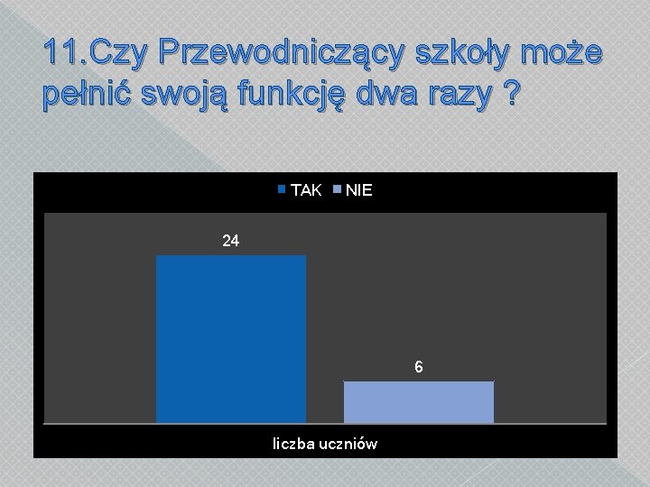 11. Czy Przewodniczący szkoły może pełnić swoją funkcję dwa razy ? TAK NIE 24