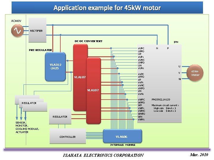 Application example for 45 k. W motor AC 440 V RECTIFIER DC-DC CONVERTERS IPM